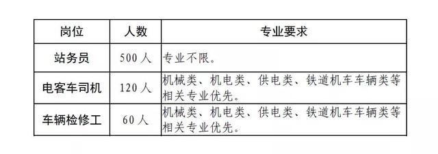 成都技工學(xué)校學(xué)費多少(成都新東方技工學(xué)校學(xué)費)