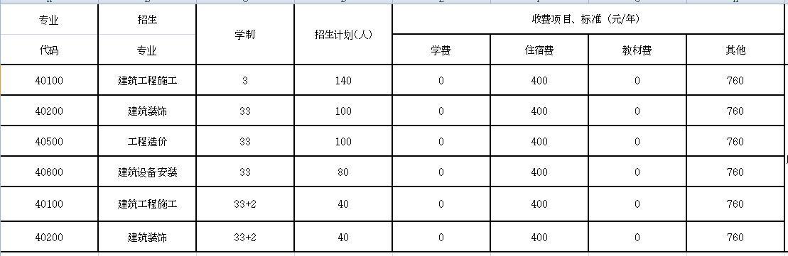成都建筑職業(yè)中專學校(蘭州建筑職業(yè)學校)