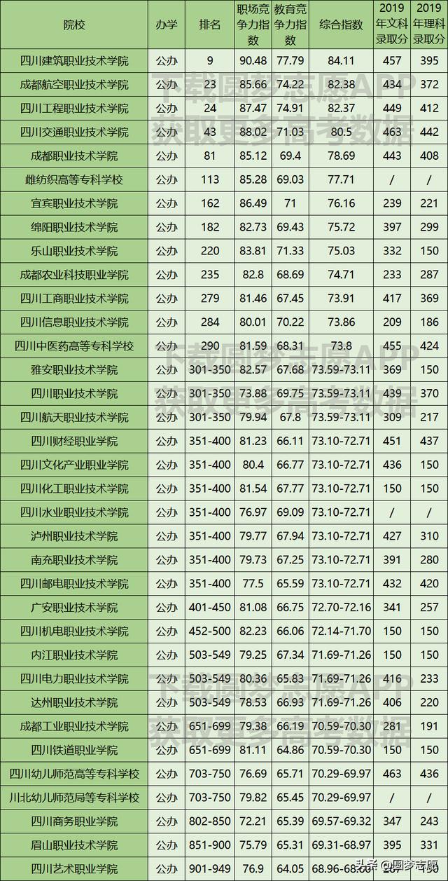 綿陽公辦職業(yè)學(xué)校排名(綿陽私立初中學(xué)校排名)