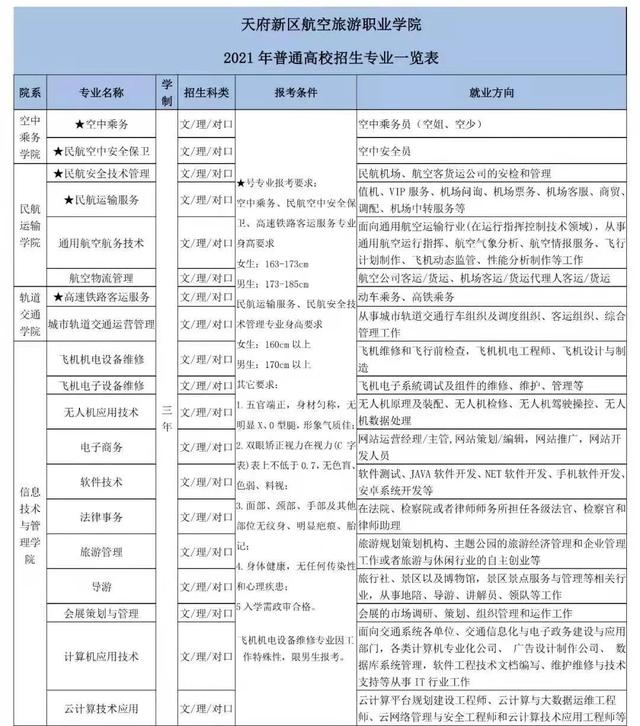 四川省內(nèi)的職業(yè)學校(四川省旅游職業(yè)學校)