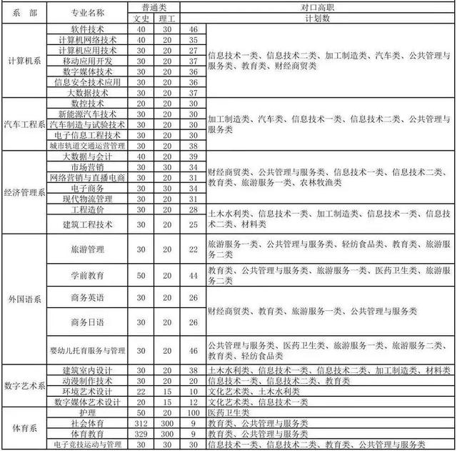 四川省內(nèi)的職業(yè)學校(四川省旅游職業(yè)學校)