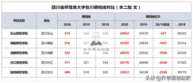 四川師范學校有哪些(四川師范大學專升本要求)
