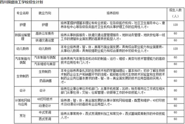 四川國(guó)盛技工學(xué)校好不(四川國(guó)盛技工學(xué)校是公辦還是民辦)