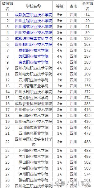 四川?？坡殬I(yè)技術(shù)學(xué)校(四川化工職業(yè)技術(shù)學(xué)校是專科嗎)