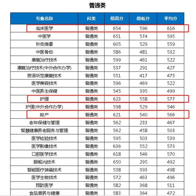 重慶護(hù)士學(xué)校的簡(jiǎn)單介紹