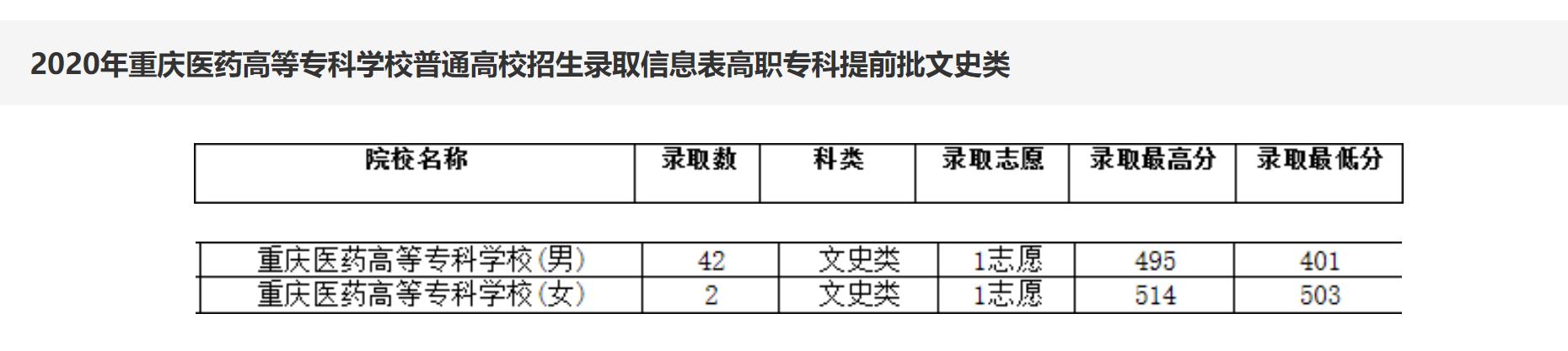 重慶護(hù)士學(xué)校的簡(jiǎn)單介紹