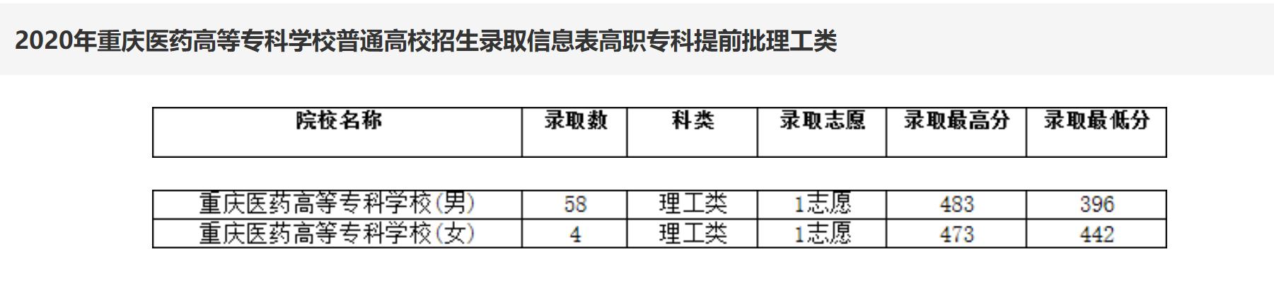 重慶護(hù)士學(xué)校的簡(jiǎn)單介紹