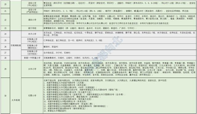 包含成都新都鐵路技校的詞條
