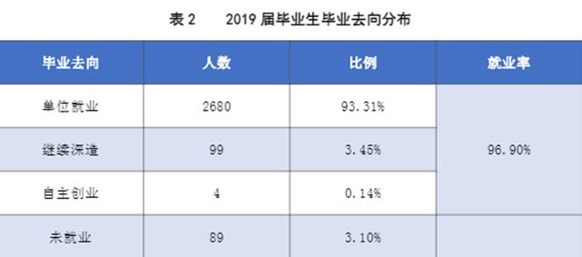 免費公立職業(yè)學校(濟南公立職業(yè)學校排名)