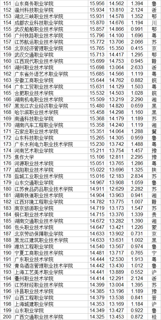 全國技校排行榜前十名(廣東省技校排行榜前十名)