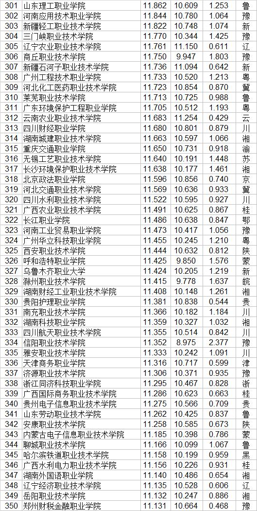 全國技校排行榜前十名(廣東省技校排行榜前十名)