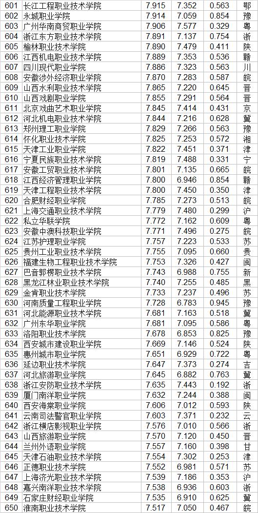 全國技校排行榜前十名(廣東省技校排行榜前十名)