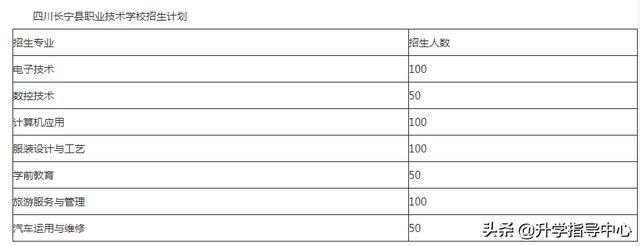 四川省長寧縣職業(yè)技術學校(四川省長寧縣職業(yè)技術學校是什么)