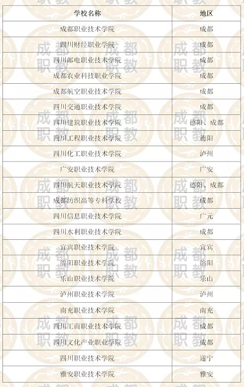 四川哪所職業(yè)學(xué)校最好(常德最好的職業(yè)學(xué)校是哪所)