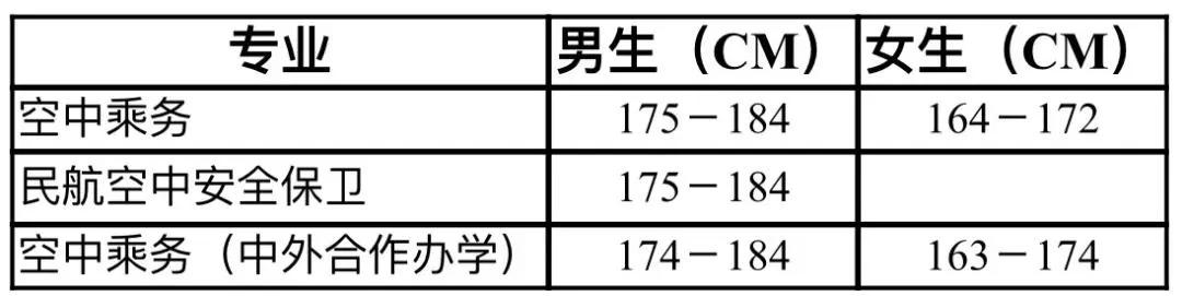 成都航空技術(shù)學校學校費用是多少(四川航空學校成都空乘學校)