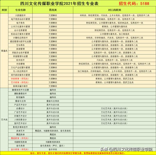 四川市場營銷專業(yè)學(xué)校(研究生市場營銷專業(yè)學(xué)校排名)