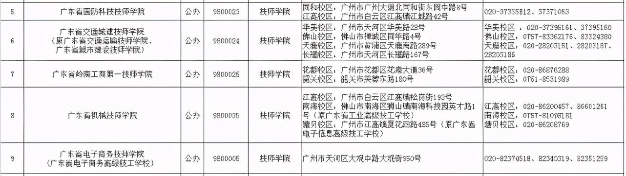 2021春季招生的技校有哪些(新疆技校2021春季招生網)