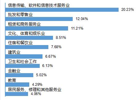 成都職業(yè)高等學(xué)校(成都高等學(xué)校排名)