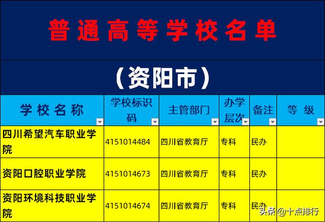 資陽職業(yè)技術學校排名(資陽環(huán)境職業(yè)技術學校)