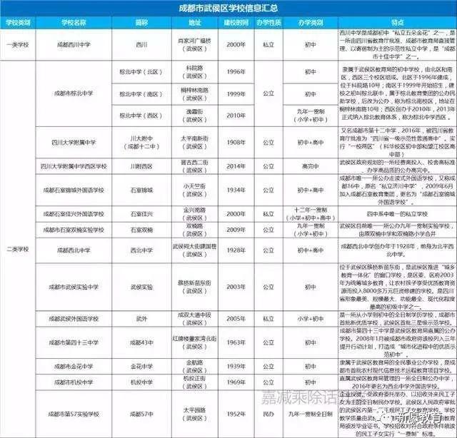 成都科華職業(yè)學校(崇州科華職業(yè)學校)
