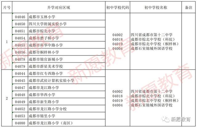 成都科華職業(yè)學校(崇州科華職業(yè)學校)