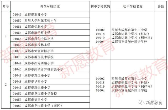 成都科華職業(yè)學校(崇州科華職業(yè)學校)