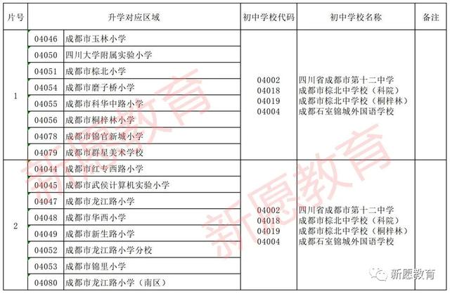 成都科華職業(yè)學校(崇州科華職業(yè)學校)