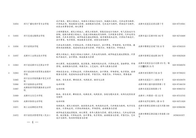 四川職業(yè)學校有哪些專業(yè)(四川現(xiàn)代職業(yè)學校有哪些專業(yè))