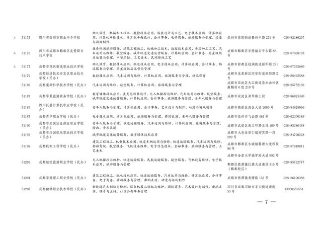 四川職業(yè)學校有哪些專業(yè)(四川現(xiàn)代職業(yè)學校有哪些專業(yè))