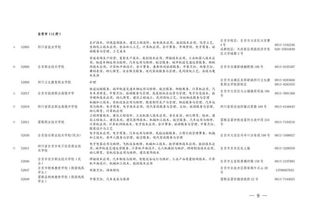 四川職業(yè)學校有哪些專業(yè)(四川現(xiàn)代職業(yè)學校有哪些專業(yè))