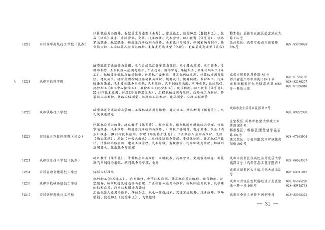四川職業(yè)學校有哪些專業(yè)(四川現(xiàn)代職業(yè)學校有哪些專業(yè))