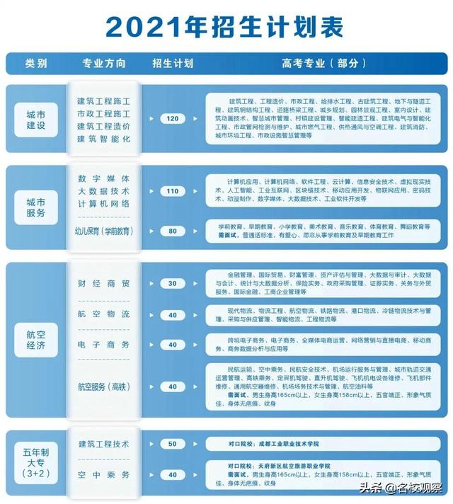 四川省雙流縣建設職業(yè)技術學校(浙江建設職業(yè)技術學校)