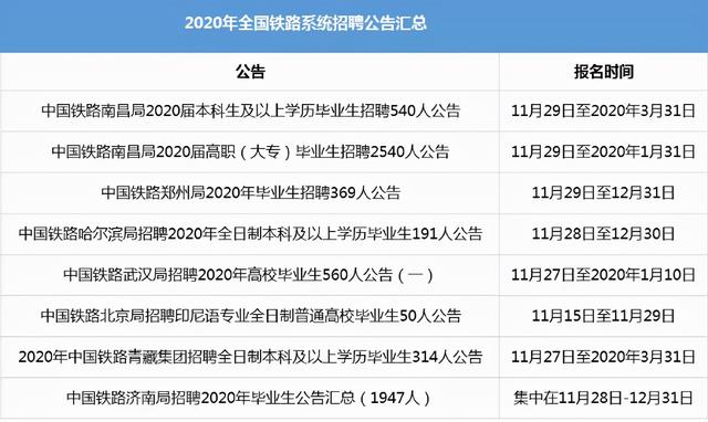鐵路最好的5個專業(yè)(最好的鐵路學校排名)