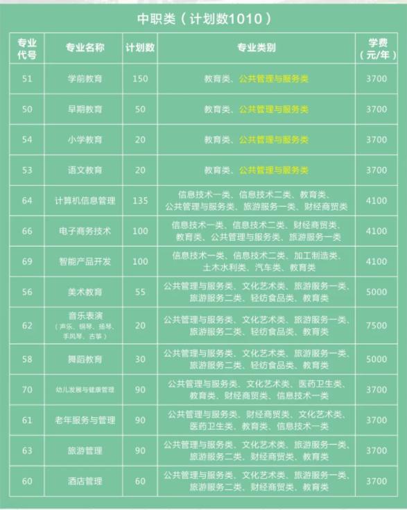 四川幼兒師范高等?？茖W(xué)校(四川幼兒師范高等專科學(xué)校代碼)
