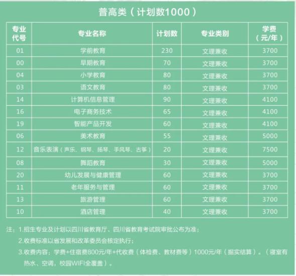 四川幼兒師范高等?？茖W(xué)校(四川幼兒師范高等?？茖W(xué)校代碼)