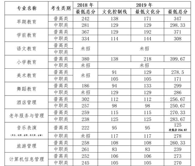 四川幼兒師范高等?？茖W(xué)校(四川幼兒師范高等?？茖W(xué)校代碼)