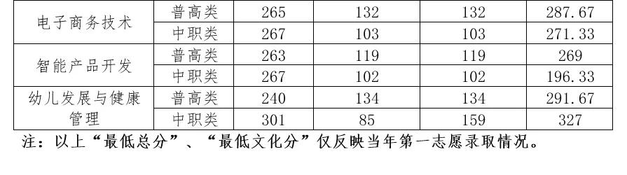 四川幼兒師范高等?？茖W(xué)校(四川幼兒師范高等?？茖W(xué)校代碼)