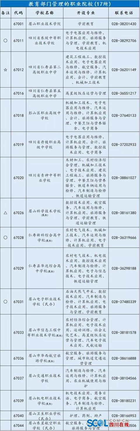 眉山中等職業(yè)學校排名(四川中等職業(yè)學校排名)