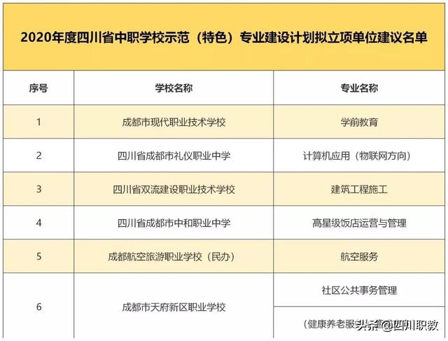 四川省成都市中和職業(yè)中學(xué)(成都中和職業(yè)學(xué)校招生簡章)