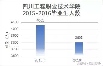 四川比較好的中職學校(四川比較好的中職學校名單)