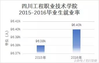 四川比較好的中職學校(四川比較好的中職學校名單)