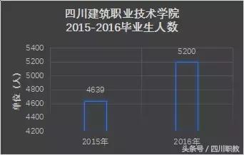 四川比較好的中職學校(四川比較好的中職學校名單)