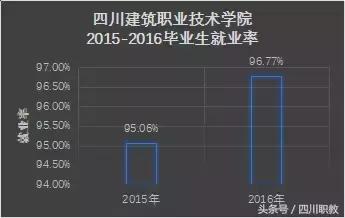 四川比較好的中職學校(四川比較好的中職學校名單)