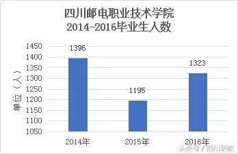 四川比較好的中職學校(四川比較好的中職學校名單)