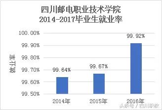 四川比較好的中職學校(四川比較好的中職學校名單)