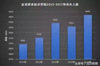 四川比較好的中職學校(四川比較好的中職學校名單)