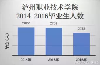 四川比較好的中職學校(四川比較好的中職學校名單)