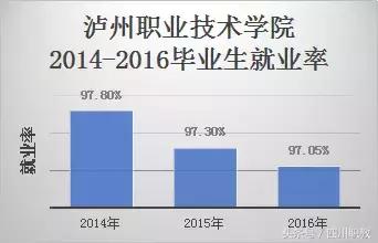 四川比較好的中職學校(四川比較好的中職學校名單)