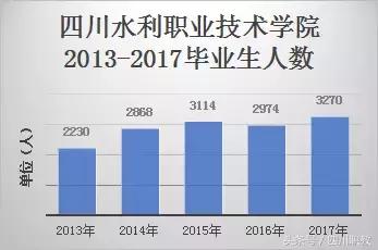 四川比較好的中職學校(四川比較好的中職學校名單)
