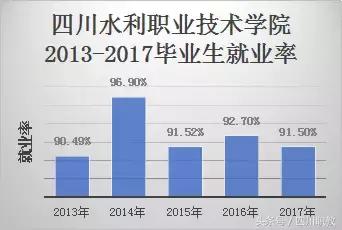 四川比較好的中職學校(四川比較好的中職學校名單)